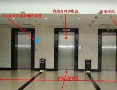 電梯的聯(lián)動控制設計